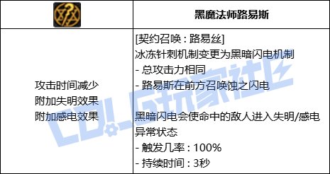 【前瞻：进化系统】全职业技能进化系统全形态展示：召唤师6