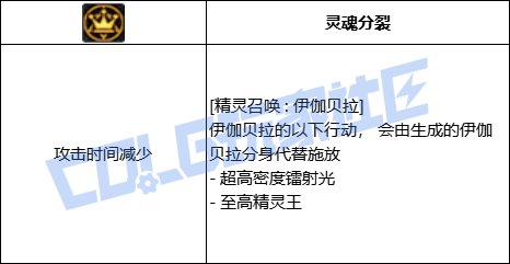 【前瞻：进化系统】全职业技能进化系统全形态展示：召唤师10