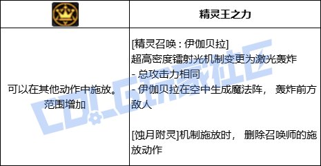 【前瞻：进化系统】全职业技能进化系统全形态展示：召唤师12