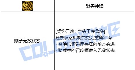 【前瞻：进化系统】全职业技能进化系统全形态展示：召唤师16