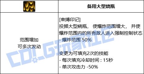 【前瞻：进化系统】充能堆栈是否实用？新技能系统充能技大合集！76