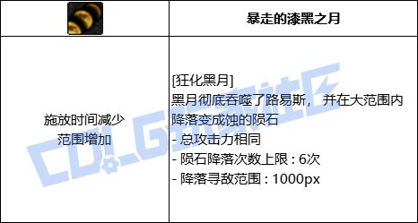【前瞻：进化系统】全职业技能进化系统全形态展示：召唤师39