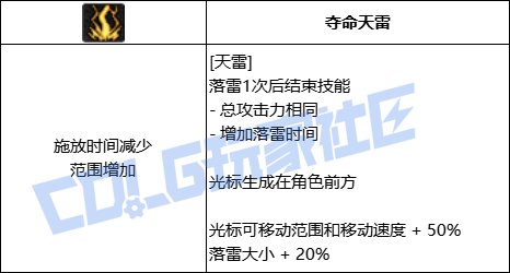 【前瞻：进化系统】全职业技能进化系统全形态展示：元素师4