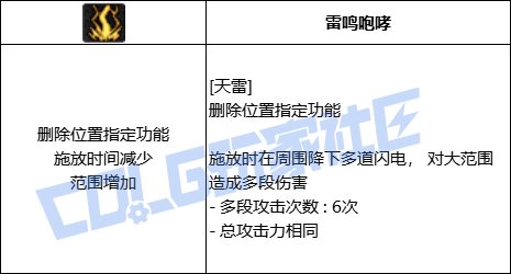 【前瞻：进化系统】全职业技能进化系统全形态展示：元素师6