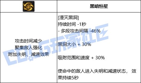【前瞻：进化系统】全职业技能进化系统全形态展示：元素师10