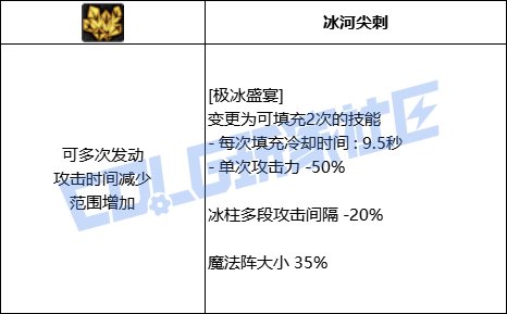 【前瞻：进化系统】全职业技能进化系统全形态展示：元素师16