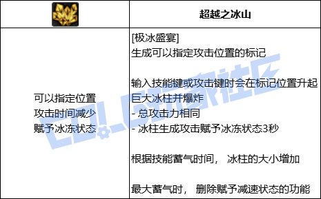 【前瞻：进化系统】全职业技能进化系统全形态展示：元素师18