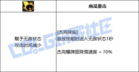 【前瞻：进化系统】全职业技能进化系统全形态展示：元素师22