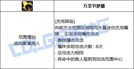【前瞻：进化系统】全职业技能进化系统全形态展示：元素师24