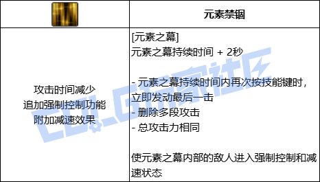【前瞻：进化系统】全职业技能进化系统全形态展示：元素师28