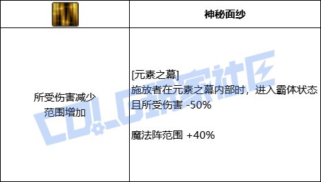 【前瞻：进化系统】全职业技能进化系统全形态展示：元素师30