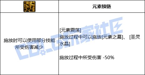 【前瞻：进化系统】全职业技能进化系统全形态展示：元素师34