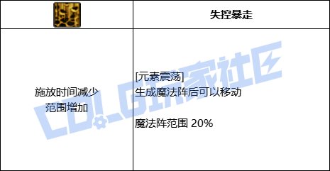 【前瞻：进化系统】全职业技能进化系统全形态展示：元素师36