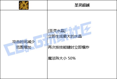 【前瞻：进化系统】全职业技能进化系统全形态展示：元素师40