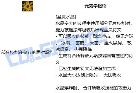 【前瞻：进化系统】全职业技能进化系统全形态展示：元素师42