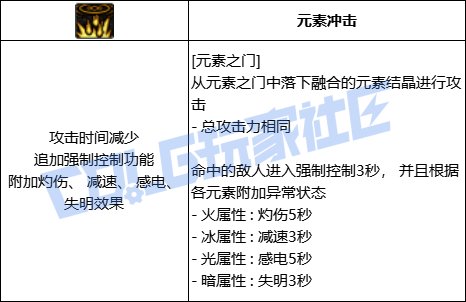 【前瞻：进化系统】全职业技能进化系统全形态展示：元素师46