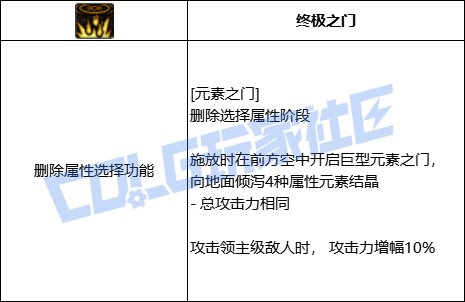 【前瞻：进化系统】全职业技能进化系统全形态展示：元素师48