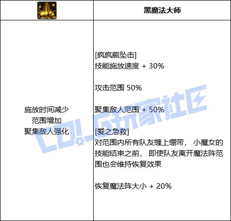 【前瞻：进化系统】全职业技能进化系统全形态展示：小魔女4