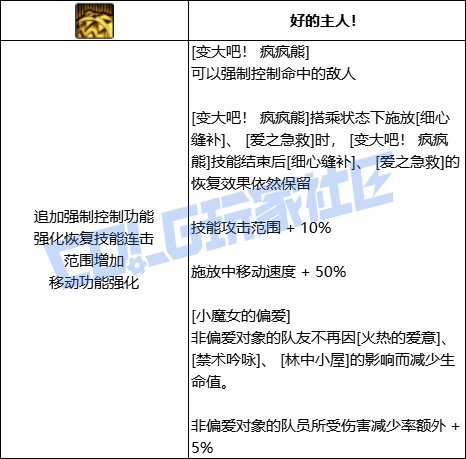 【前瞻：进化系统】全职业技能进化系统全形态展示：小魔女22