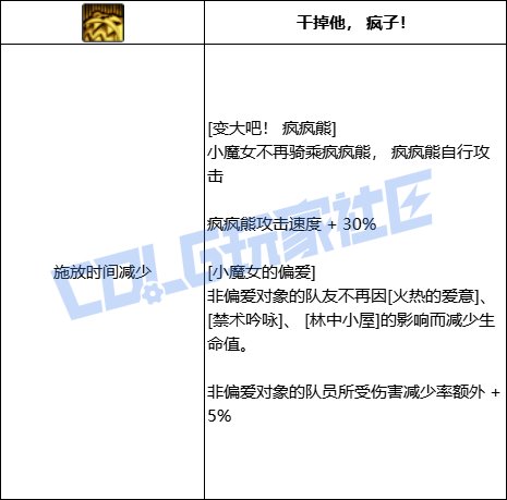 【前瞻：进化系统】全职业技能进化系统全形态展示：小魔女24
