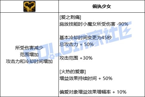 【前瞻：进化系统】全职业技能进化系统全形态展示：小魔女28