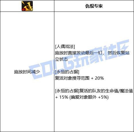 【前瞻：进化系统】全职业技能进化系统全形态展示：小魔女34