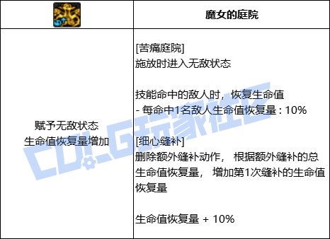 【前瞻：进化系统】全职业技能进化系统全形态展示：小魔女46