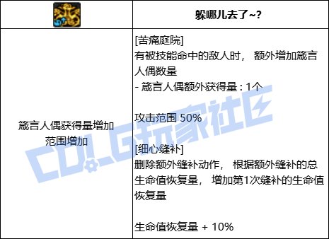 【前瞻：进化系统】全职业技能进化系统全形态展示：小魔女48