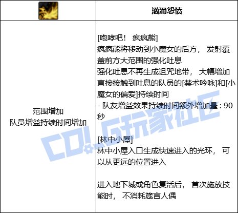 【前瞻：进化系统】全职业技能进化系统全形态展示：小魔女54