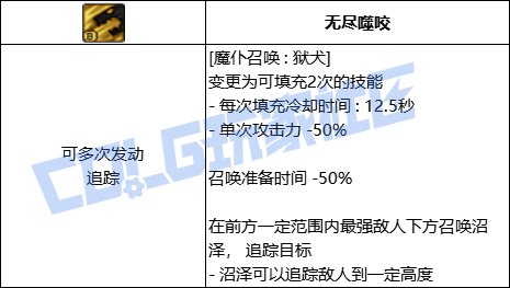 【前瞻：进化系统】充能堆栈是否实用？新技能系统充能技大合集！70