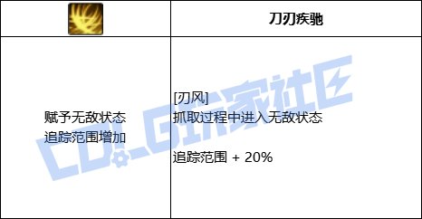 【前瞻：进化系统】全职业技能进化系统全形态展示：逐风者4