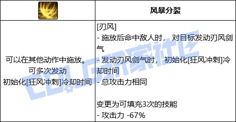 【前瞻：进化系统】充能堆栈是否实用？新技能系统充能技大合集！72
