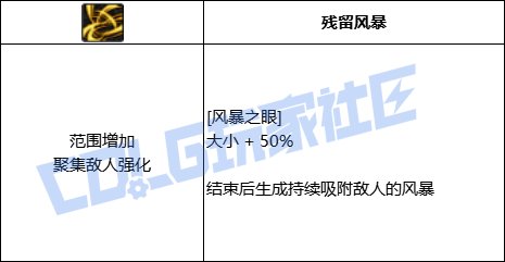 【前瞻：进化系统】全职业技能进化系统全形态展示：逐风者12
