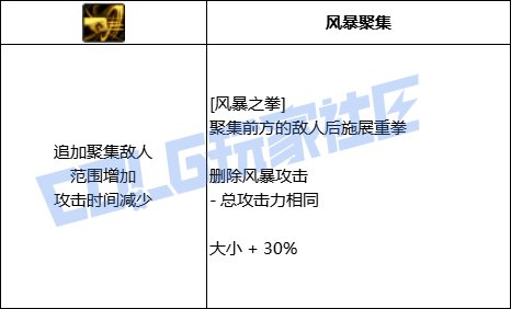【前瞻：进化系统】全职业技能进化系统全形态展示：逐风者22