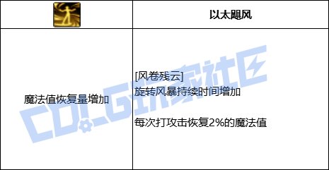 【前瞻：进化系统】全职业技能进化系统全形态展示：逐风者36