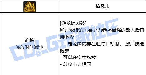 【前瞻：进化系统】全职业技能进化系统全形态展示：逐风者40