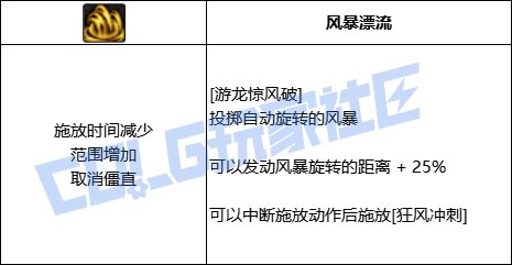 【前瞻：进化系统】全职业技能进化系统全形态展示：逐风者42