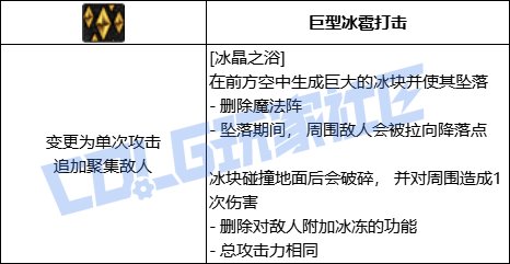 【前瞻：进化系统】全职业技能进化系统全形态展示：魔皇4
