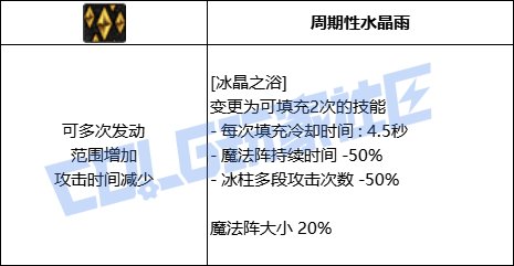 【前瞻：进化系统】充能堆栈是否实用？新技能系统充能技大合集！66