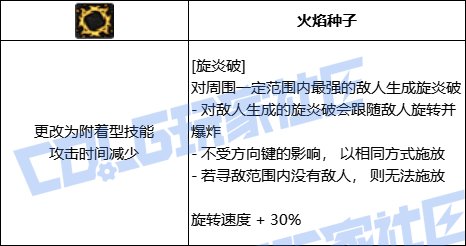 【前瞻：进化系统】全职业技能进化系统全形态展示：魔皇10