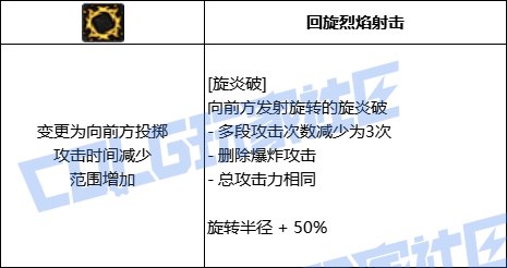 【前瞻：进化系统】全职业技能进化系统全形态展示：魔皇12