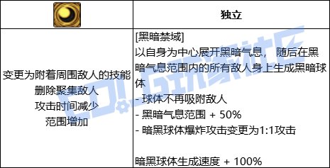 【前瞻：进化系统】全职业技能进化系统全形态展示：魔皇18