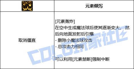 【前瞻：进化系统】全职业技能进化系统全形态展示：魔皇28