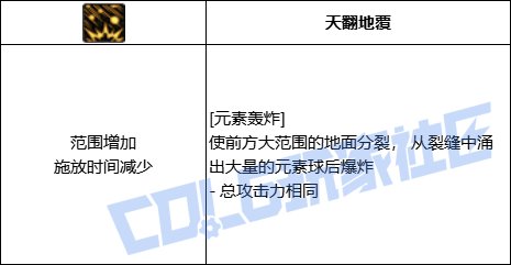 【前瞻：进化系统】全职业技能进化系统全形态展示：魔皇30