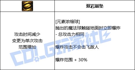 【前瞻：进化系统】全职业技能进化系统全形态展示：魔皇34