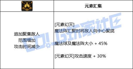 【前瞻：进化系统】全职业技能进化系统全形态展示：魔皇40