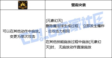 【前瞻：进化系统】全职业技能进化系统全形态展示：魔皇42