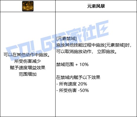 【前瞻：进化系统】全职业技能进化系统全形态展示：魔皇46