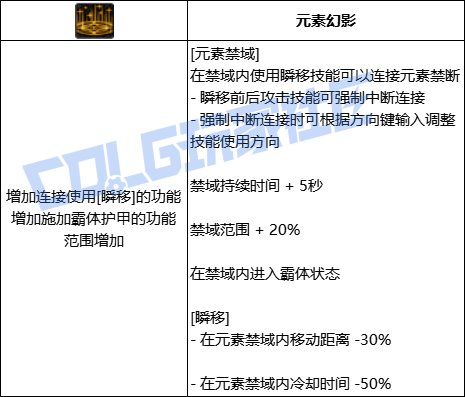 【前瞻：进化系统】全职业技能进化系统全形态展示：魔皇48