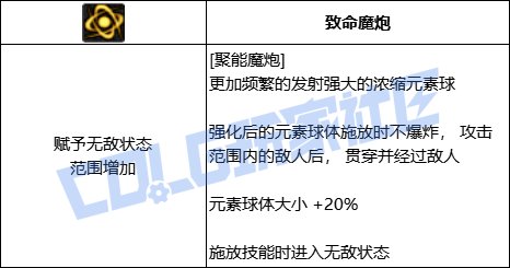 【前瞻：进化系统】全职业技能进化系统全形态展示：魔皇52